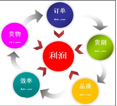 生產(chǎn)管理1.jpg 生產(chǎn)管理1.jpg