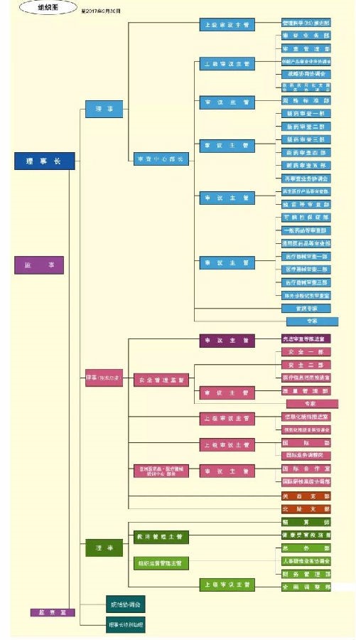 醫(yī)療器械注冊(cè).jpg 醫(yī)療器械注冊(cè).jpg