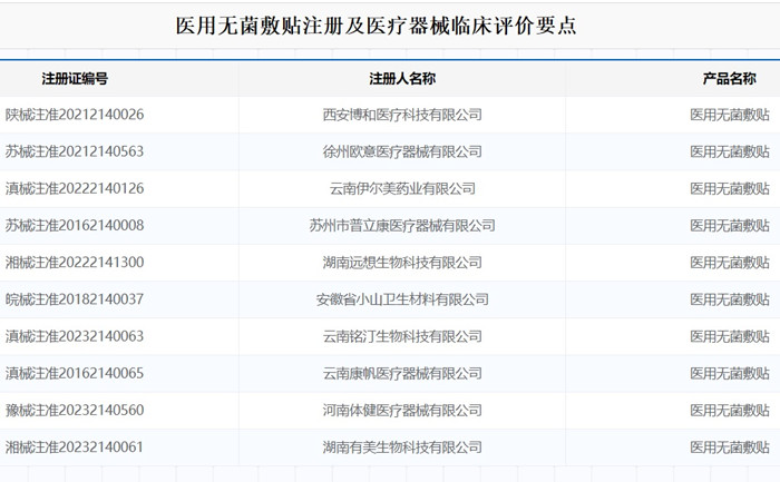 醫(yī)用無菌敷貼注冊.jpg 醫(yī)用無菌敷貼注冊.jpg