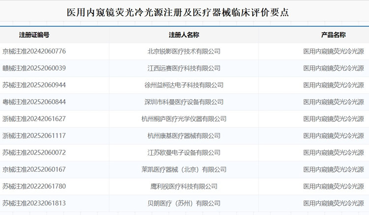醫(yī)用內(nèi)窺鏡熒光冷光源注冊.jpg